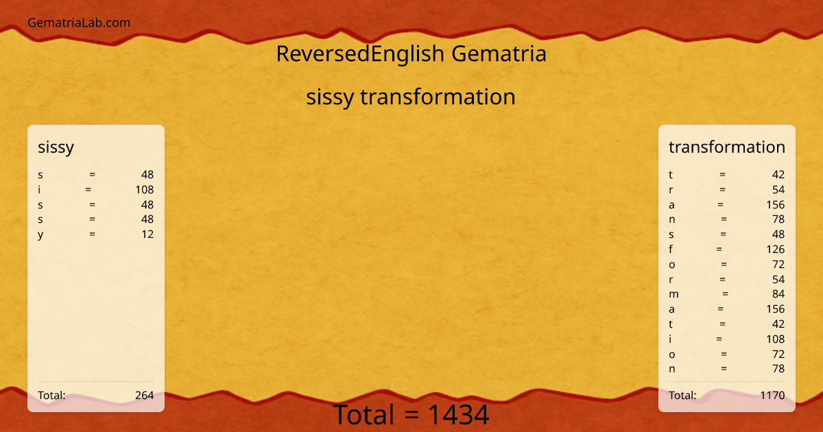 sissy transformation in reversedEnglish Gematria